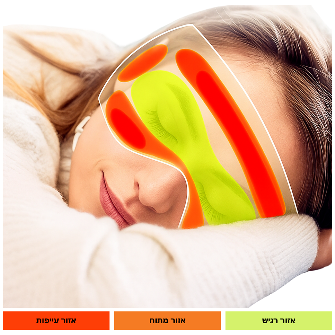 ™RestX - מסכת שינה לחסימת אור ולשינה עמוקה ורגועה